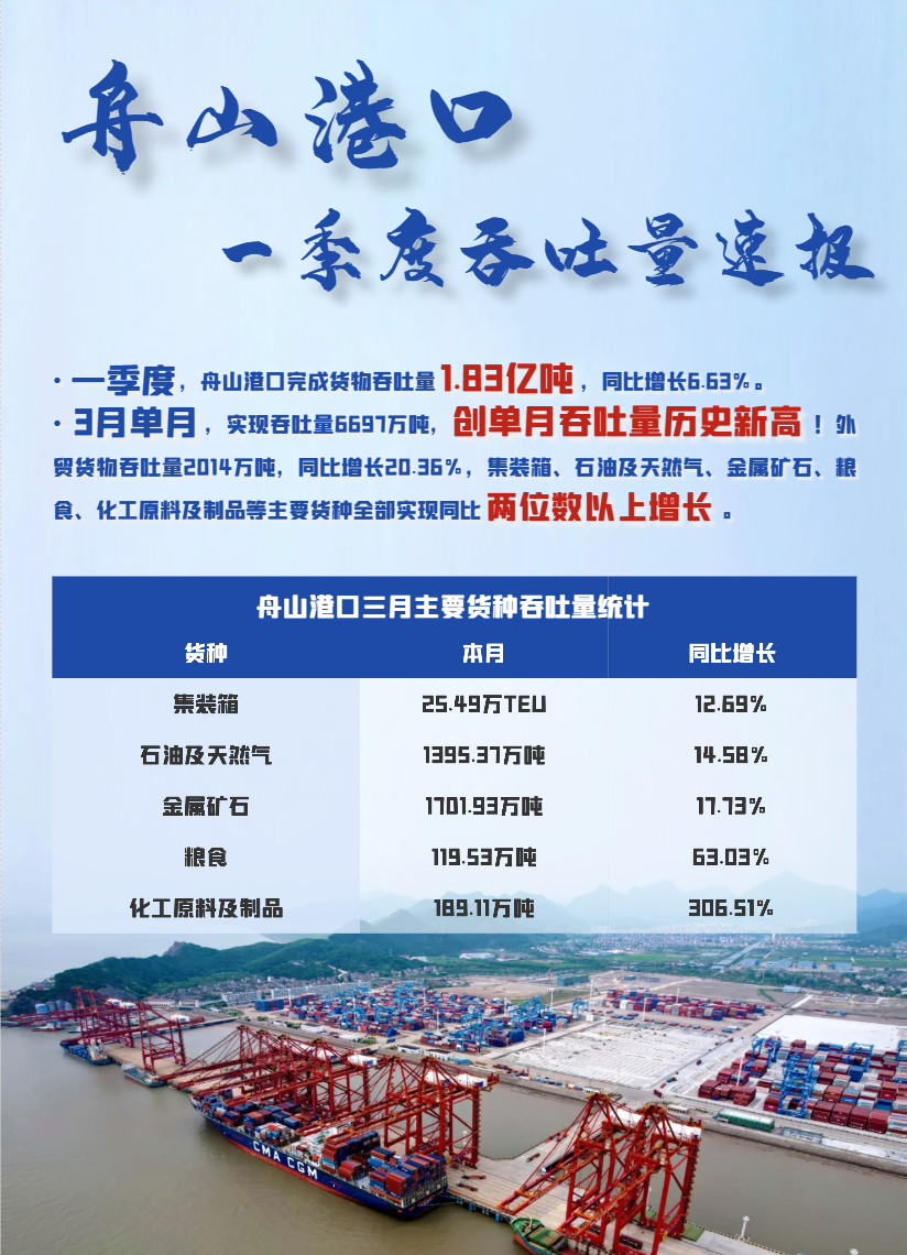 舟山网·大海网:舟山
